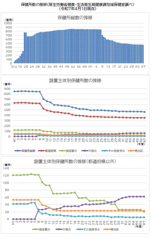 推移グラフ